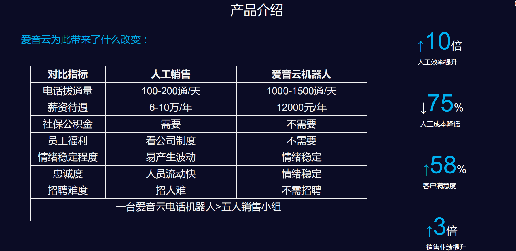 電話營銷機(jī)器人沒有鏈接(ai智能電話營銷機(jī)器人)