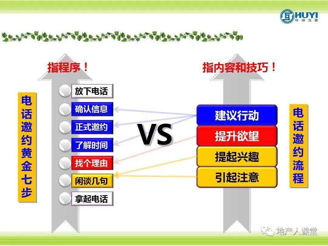 地產(chǎn)電話機(jī)器人邀約效率清晰可見(房地產(chǎn)電話機(jī)器人)