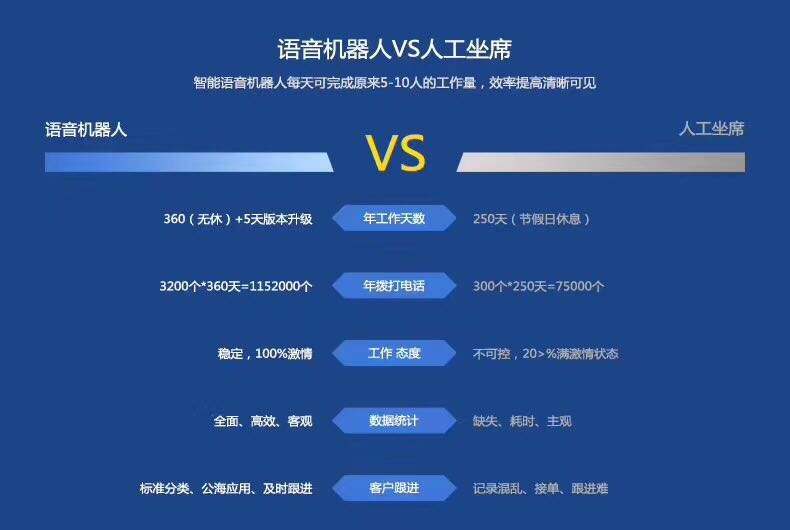 ai電話機(jī)器人哪家正規(guī)(ai電話語(yǔ)音機(jī)器人)
