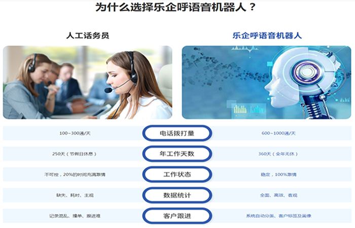 電話機器人(電話機器人哪家好)