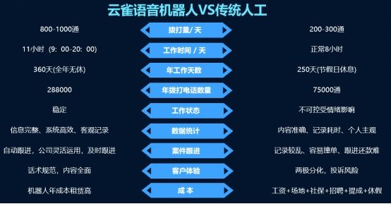 電話機(jī)器人到底強(qiáng)在哪里(電話機(jī)器人排名)