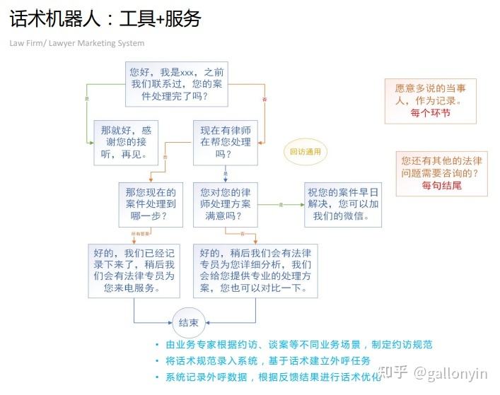 電話機(jī)器人tts(ai電話機(jī)器人)