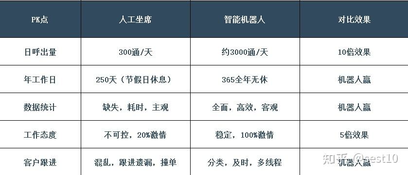 ai電話機(jī)器人做同事的感受(ai機(jī)器人打電話效果)