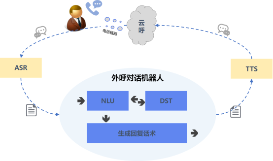 電話機器人外呼系統(tǒng)(電話機器人外呼智能系統(tǒng))