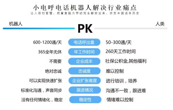 滎陽ai電話機器人怎么收費(鄭州哪里賣機器人)