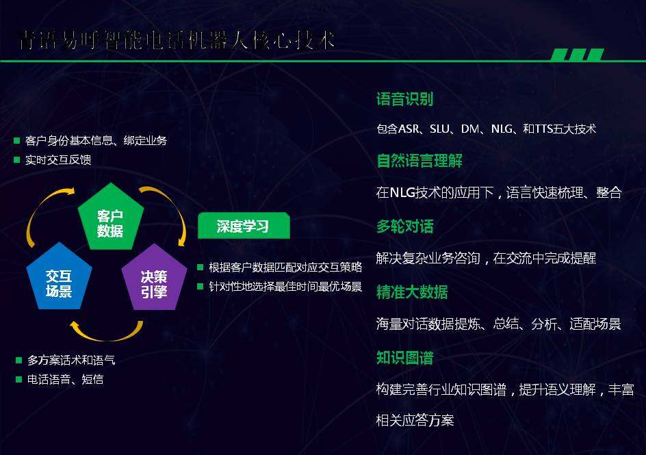 周口防封號電話機器人哪家專業(yè)(周口防封號電話機器人哪家專業(yè)的好)