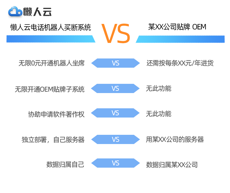 電話機器人回復(fù)(接電話的是機器人回復(fù))