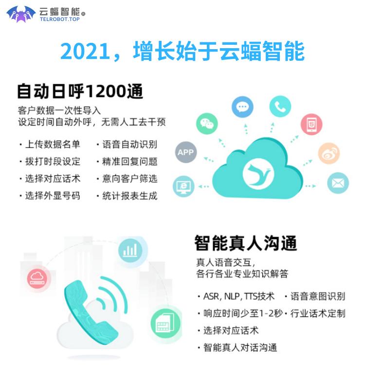 智能電話ai語音機(jī)器人(AI智能電話機(jī)器人)