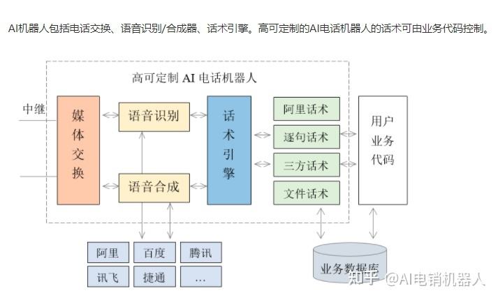 電話機(jī)器人選擇什么線路(電話機(jī)器人選擇什么線路供電)