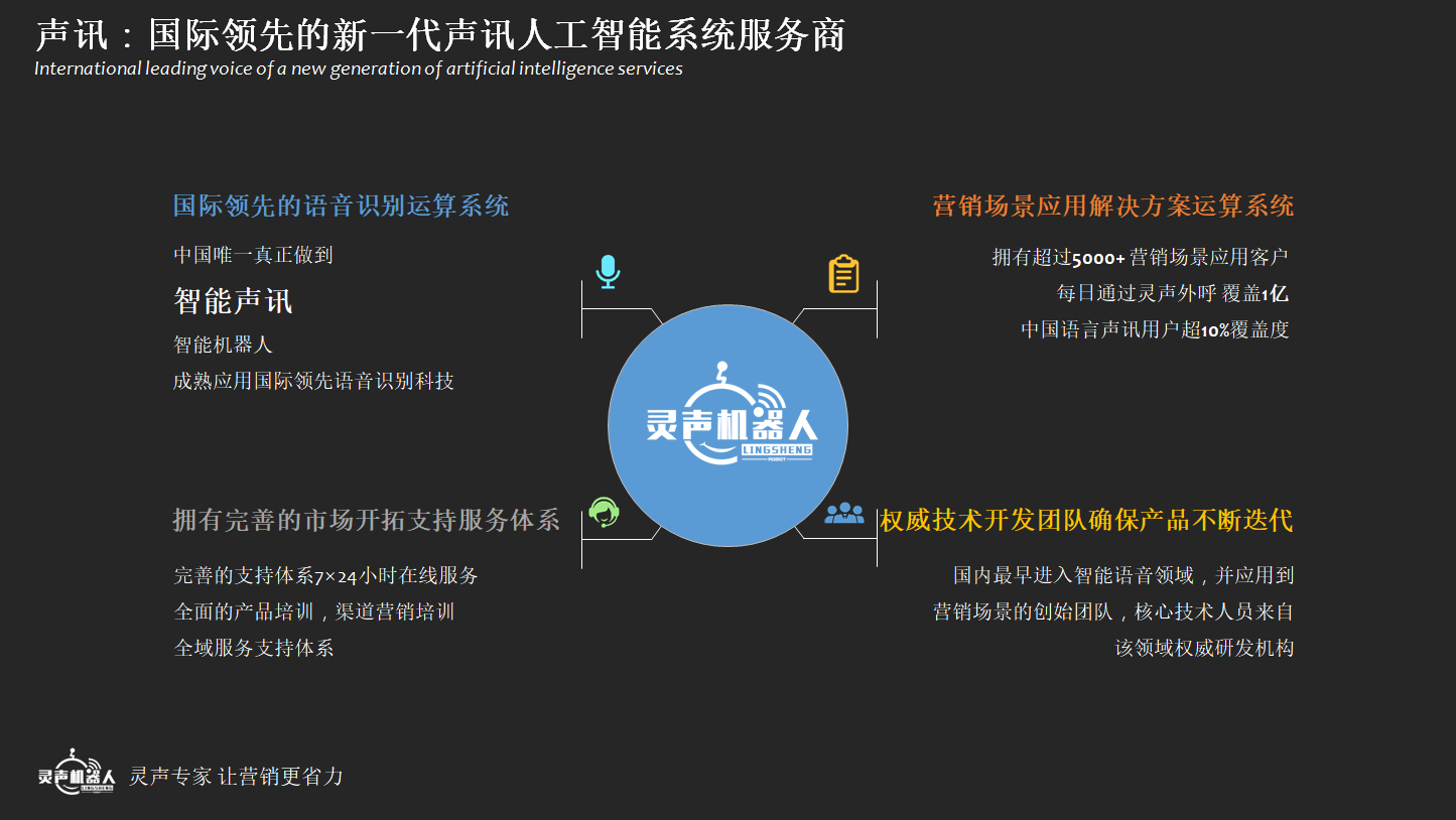 電話銷售機(jī)器人怎么操作(機(jī)器人打電話營銷)