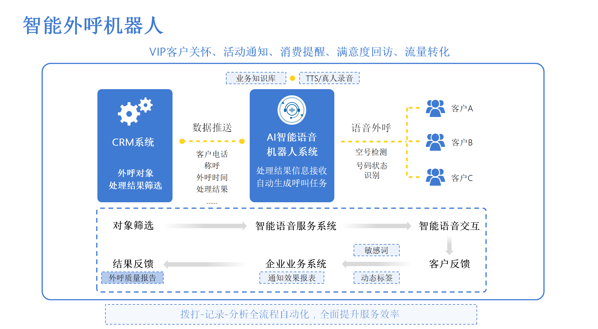 yeta電話機器人官網(wǎng)(Yeti公司)