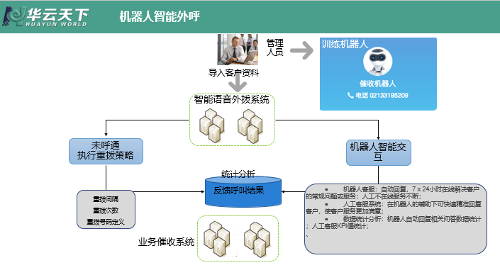 騰德科技智能電話(huà)機(jī)器人(騰云智聯(lián)機(jī)器人說(shuō)明書(shū))