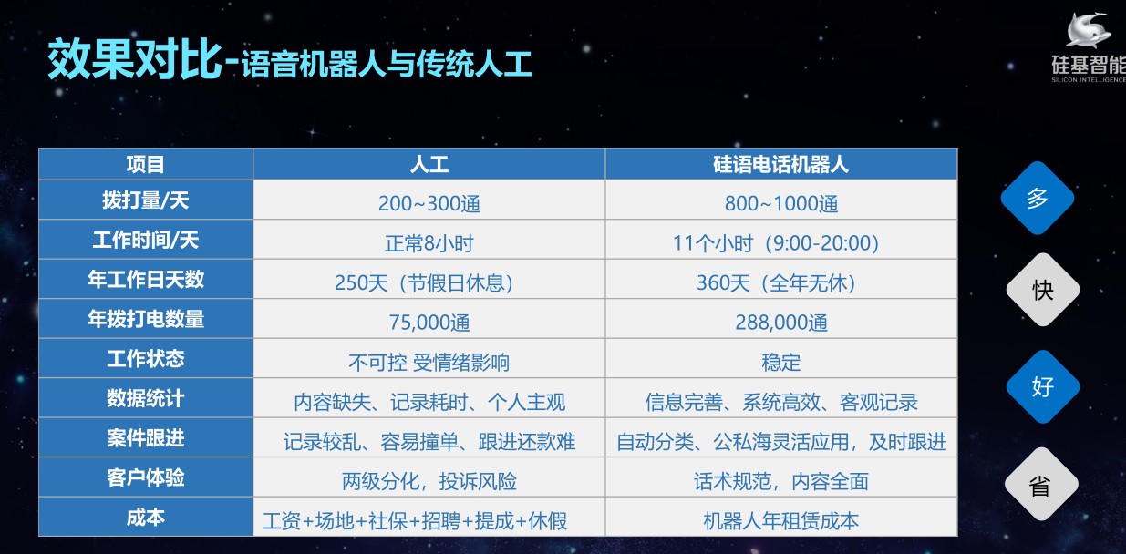 手機電話機器人怎么使用(手機怎么設(shè)置機器人接電話)