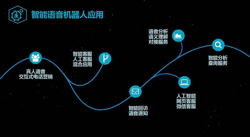 電話營銷機(jī)器人有用(機(jī)器人電話銷售效果)