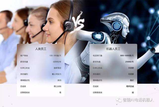 電話機(jī)器人企業(yè)優(yōu)勢(電話銷售機(jī)器人哪個(gè)好)