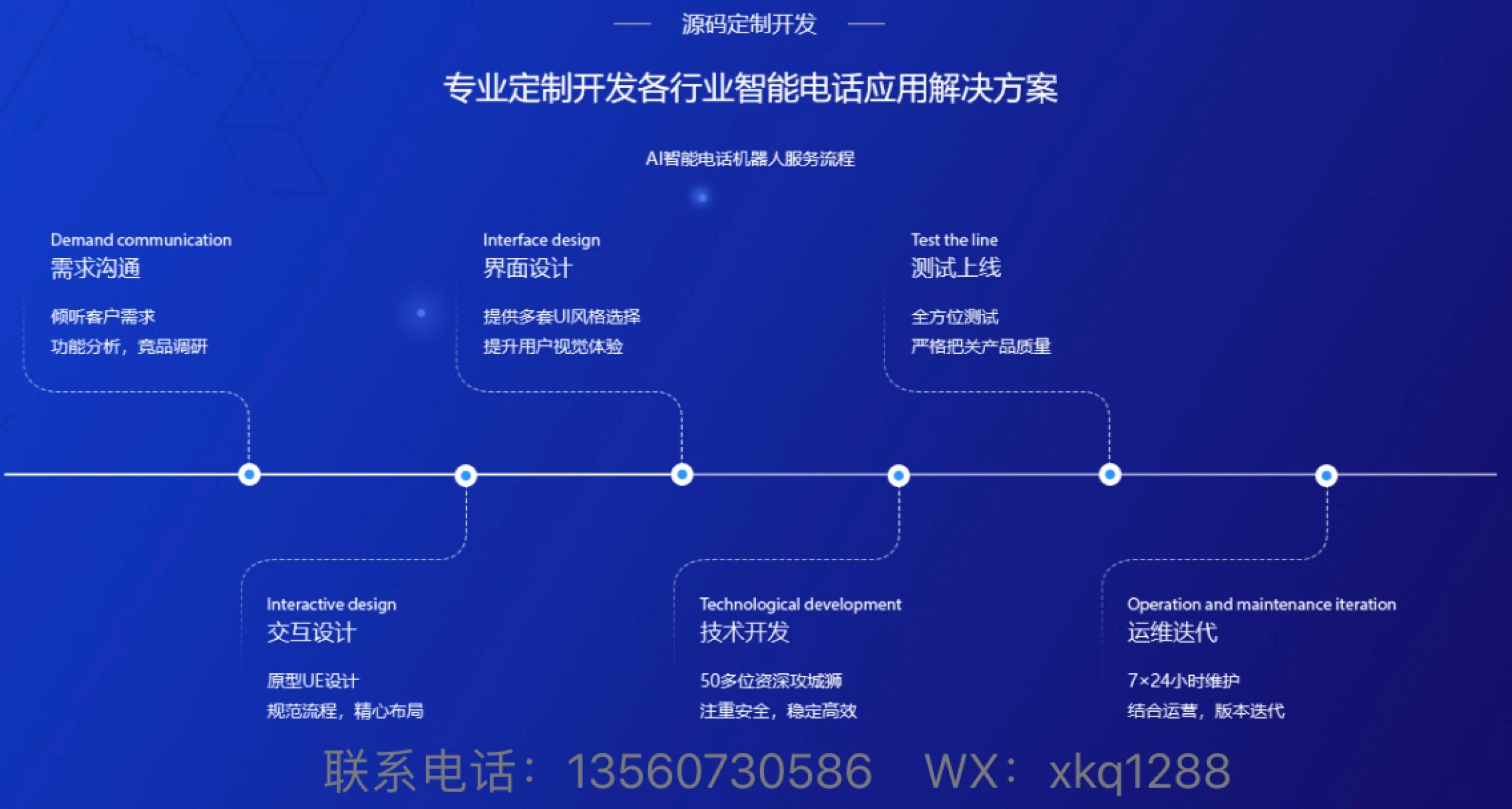 電話銷售機(jī)器人操作教程(怎么銷售機(jī)器人)