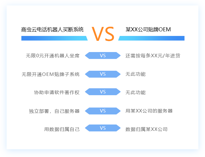 電話顯示智能機器人營銷(電銷智能呼叫機器人)