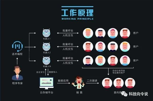 平頂山防封號(hào)電話機(jī)器人哪家專業(yè)(平頂山防封號(hào)電話機(jī)器人哪家專業(yè)的好)