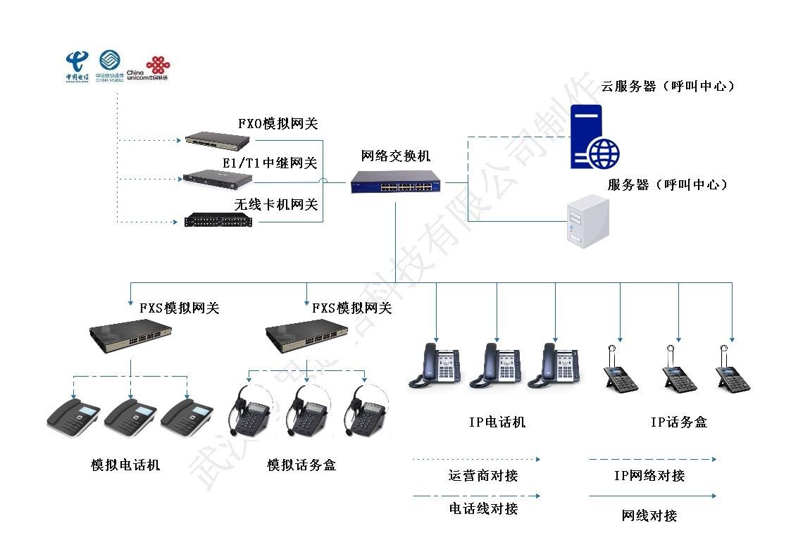 電話機器人系統(tǒng)開發(fā)原理(電話機器人系統(tǒng)搭建)