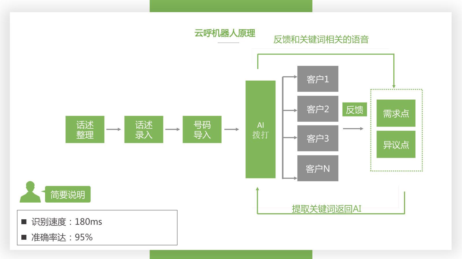 智能電話機(jī)器人開發(fā)系統(tǒng)(電話機(jī)器人怎么開發(fā)的)