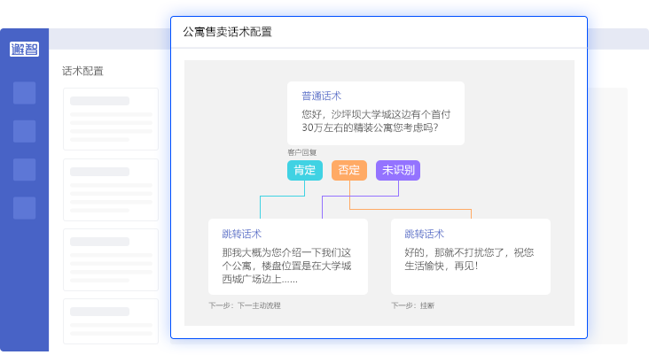 烏蘭察布智能電話撥打機(jī)器人(自動(dòng)撥打電話軟件AI機(jī)器人)