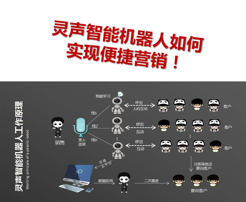 電話機(jī)器人有哪些原因(電話機(jī)器人有哪些原因引起的)