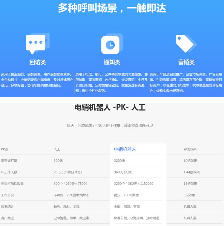 電話電銷外呼機器人(外呼機器人價格)